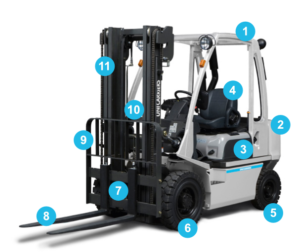 Forklift parts - UniCarriers foklifts - Vist d.o.o.